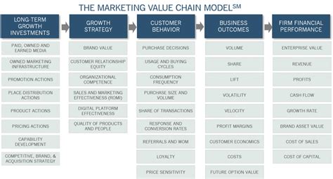 chanel value chain|marketing and sales value chain.